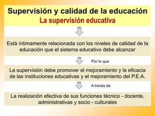 Supervisión y calidad de la educación
La supervisión educativa
Está íntimamente relacionada con los niveles de calidad de ...
