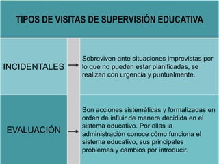 TIPOS DE VISITAS DE SUPERVISIÓN EDUCATIVA
INCIDENTALES
Sobreviven ante situaciones imprevistas por
lo que no pueden estar ...