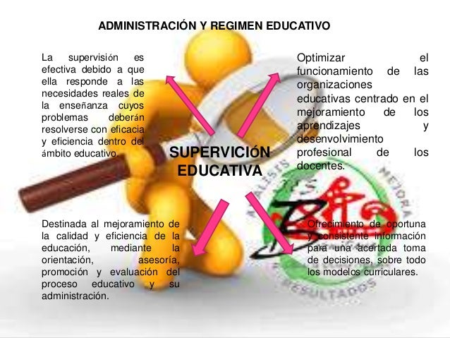 La Supervision En La Administracion Educativa