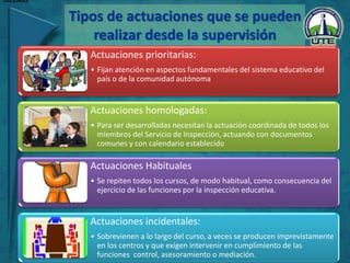 DILEMAS
Actuaciones prioritarias:
• Fijan atención en aspectos fundamentales del sistema educativo del
país o de la comunidad autónoma
Actuaciones homologadas:
• Para ser desarrolladas necesitan la actuación coordinada de todos los
miembros del Servicio de Inspección, actuando con documentos
comunes y con calendario establecido
Actuaciones Habituales
• Se repiten todos los cursos, de modo habitual, como consecuencia del
ejercicio de las funciones por la inspección educativa.
Actuaciones incidentales:
• Sobrevienen a lo largo del curso, a veces se producen imprevistamente
en los centros y que exigen intervenir en cumplimiento de las
funciones control, asesoramiento o mediación.
Tipos de actuaciones que se pueden
realizar desde la supervisión
 
