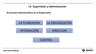 www.senati.edu.pe
I.6 Supervisión y Administración
El proceso administrativo en la Supervisión
LA PLANEACION LA ORGANIZACIÓN
INTEGRACIÓN DIRECCION
CONTROL
 