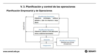 www.senati.edu.pe
Planificación Empresarial y de Operaciones
V. 3. Planificación y control de las operaciones
 