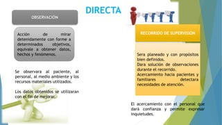 OBSERVACIÓN
Acción de mirar
detenidamente con forme a
determinados objetivos,
equivale a obtener datos,
hechos y fenómenos.
Se observara al paciente, al
personal, al medio ambiente y los
recursos materiales utilizados.
Los datos obtenidos se utilizaran
con el fin de mejorar.
RECORRIDO DE SUPERVISIÓN
Sera planeado y con propósitos
bien definidos.
Dara solución de observaciones
durante el recorrido.
Acercamiento hacia pacientes y
familiares detectara
necesidades de atención.
El acercamiento con el personal que
dará confianza y permite expresar
inquietudes.
DIRECTA
 