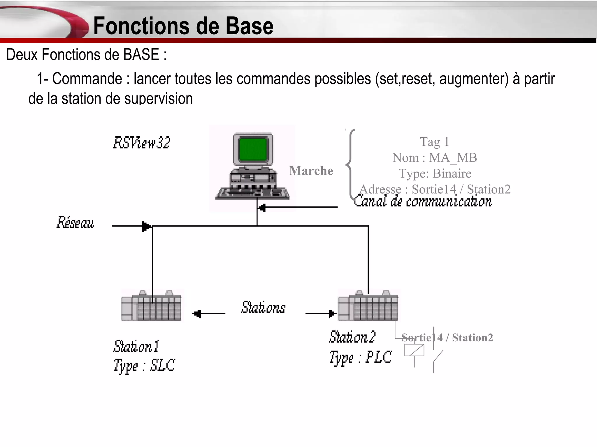 Fonctions de Base
Deux Fonctions de BASE :
    1- Commande : lancer toutes les commandes possibles (set,reset, augmenter) à partir
   de la station de supervision

                                                                  Tag 1
                                                            Nom : MA_MB
                                            Marche           Type: Binaire
                                                       Adresse : Sortie14 / Station2




                                                               Sortie14 / Station2
 