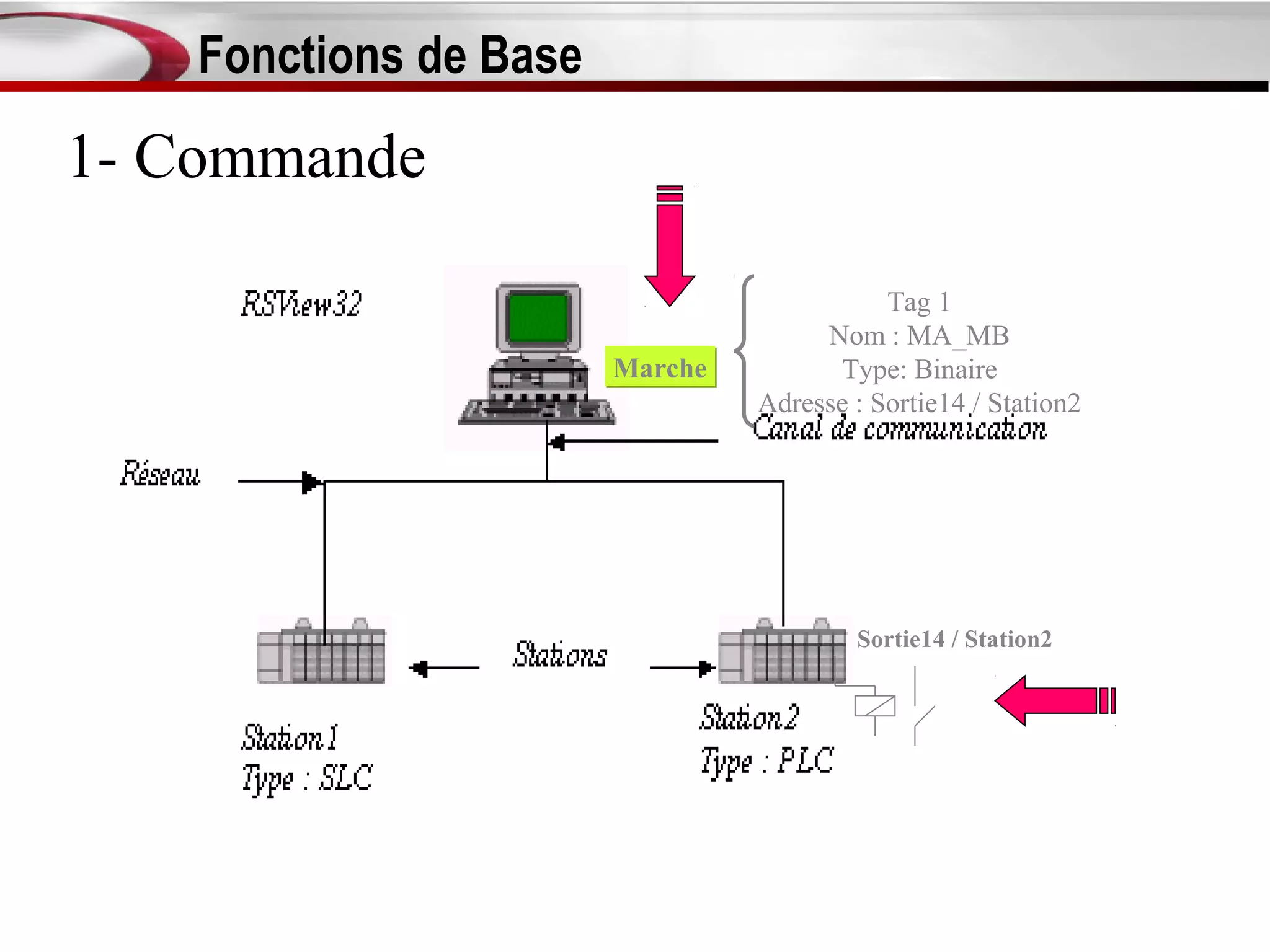 Fonctions de Base
1- Commande

                                            Tag 1
                                      Nom : MA_MB
                        Marche         Type: Binaire
                                 Adresse : Sortie14 / Station2




                                         Sortie14 / Station2
 