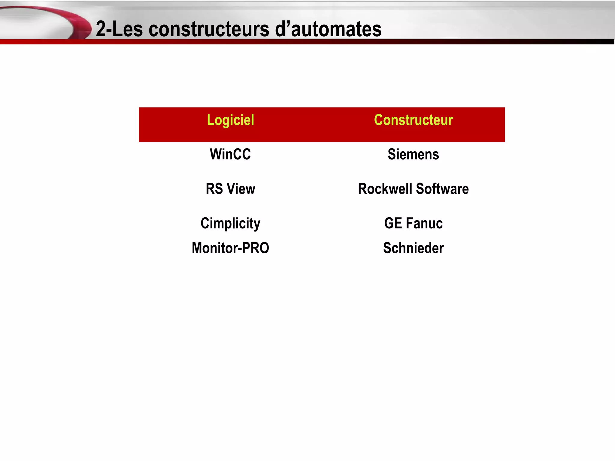 2-Les constructeurs d’automates


            Logiciel          Constructeur

            WinCC                 Siemens

           RS View          Rockwell Software

           Cimplicity             GE Fanuc
          Monitor-PRO             Schnieder
 