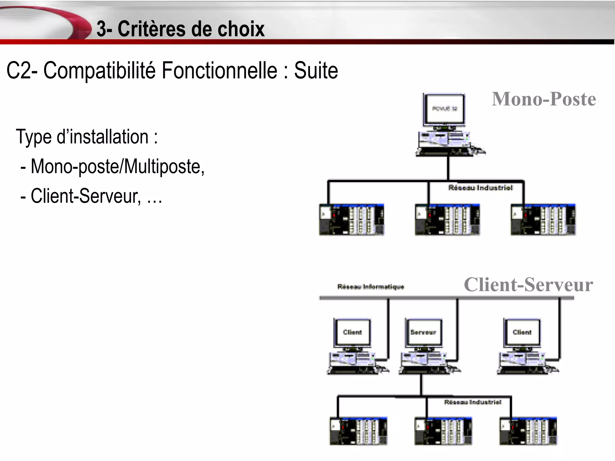 3- Critères de choix
C2- Compatibilité Fonctionnelle : Suite
                                             Mono-Poste
 Type d’installation :
  - Mono-poste/Multiposte,
  - Client-Serveur, …



                                          Client-Serveur
 