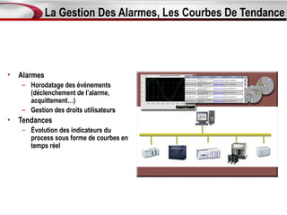 La Gestion Des Alarmes, Les Courbes De Tendance




•   Alarmes
    – Horodatage des événements
      (déclenchement de l’alarme,
      acquittement…)
    – Gestion des droits utilisateurs
•   Tendances
    – Évolution des indicateurs du
      process sous forme de courbes en
      temps réel
 