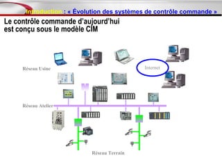 Introduction : « Évolution des systèmes de contrôle commande »
Le contrôle commande d’aujourd’hui
est conçu sous le modèle CIM



     Réseau Usine                           Internet




     Réseau Atelier




                           Réseau Terrain
 