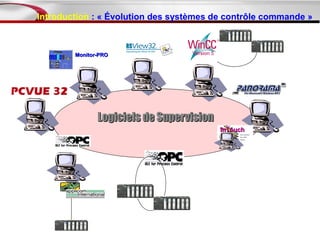 Introduction : « Évolution des systèmes de contrôle commande »



        Monitor-PRO




               Logiciels de Supervision
                                          InTouch
 