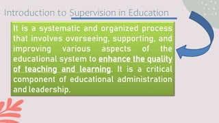 Introduction Supervision Supervision in Education_ Enhancing Learning and Professional Growth.pptx