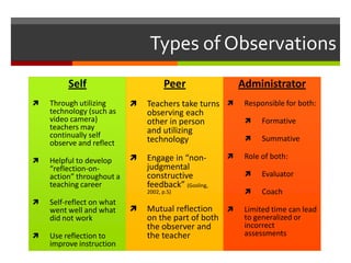 Types of ObservationsSelfThrough utilizing technology (such as video camera) teachers may continually self observe and reflectHelpful to develop “reflection-on-action” throughout a teaching careerSelf-reflect on what went well and what did not workUse reflection to improve instructionPeerTeachers take turns observing each other in person and utilizing technology
