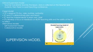 SUPERVISION MODEL
Clinical Supervision model
- Teacher Candidate teaches the lesson, data is collected on the teacher and
students, then there is a post-teaching conference.
Capel Model
-• TC’s observe CTs (i.e., rules, routines, authority)
• TC and CT collaboratively plan and teach
• TC teaches independently to learn own ‘style’
• CTs develop a focus on feedback on BOTH teaching skills and the ability of the TC
to reflect
Alternatives Models
- Self-Assessment Model
- Collaborative Models
 