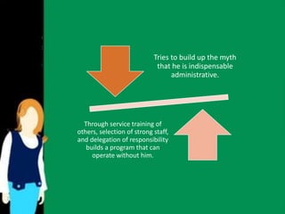 Tries to build up the myth 
that he is indispensable 
administrative. 
Through service training of 
others, selection of strong staff, 
and delegation of responsibility 
builds a program that can 
operate without him. 
 
