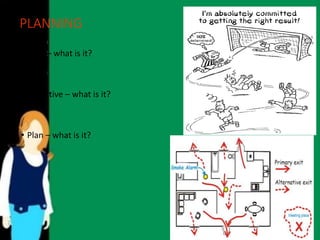 PLANNING 
• Goal – what is it? 
• Objective – what is it? 
• Plan – what is it? 
 