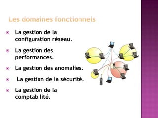  La gestion de la
configuration réseau.
 La gestion des
performances.
 La gestion des anomalies.
 La gestion de la sécurité.
 La gestion de la
comptabilité.
 