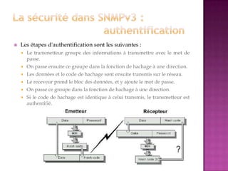  Les étapes d'authentification sont les suivantes :
 Le transmetteur groupe des informations à transmettre avec le mot de
passe.
 On passe ensuite ce groupe dans la fonction de hachage à une direction.
 Les données et le code de hachage sont ensuite transmis sur le réseau.
 Le receveur prend le bloc des données, et y ajoute le mot de passe.
 On passe ce groupe dans la fonction de hachage à une direction.
 Si le code de hachage est identique à celui transmis, le transmetteur est
authentifié.
 