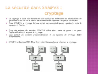  Le cryptage a pour but d'empêcher que quelqu'un n'obtienne les informations de
gestion en écoutant sur le réseau les requêtes et les réponses de quelqu'un d'autre.
 Avec SNMPv3, le cryptage de base se fait sur un mot de passe « partagé » entre le
manager et l'agent.
 Pour des raisons de sécurité, SNMPv3 utilise deux mots de passe : un pour
l'authentification et un pour le cryptage.
 Ceci permet au système d'authentification et au système de cryptage d'être
indépendants.
 SNMPv3 se base sur DES (Data Encryption Standard) pour effectuer le cryptage.
 