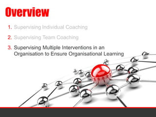 Supervision with the team and organisation in mind webinar