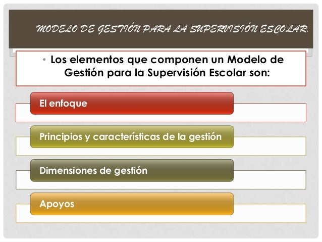 MODELO DE GESTIÓN PARA LA SUPERVISIÓN ESCOLAR COLPOS 54 G