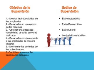 1.- Mejorar la productividad de
los empleados
2.- Desarrollar un uso óptimo
de los recursos
3.- Obtener una adecuada
rentabilidad de cada actividad
realizada
4.- Desarrollar constantemente
a los empleados de manera
integral
5.- Monitorear las actitudes de
los subordinados
6.-Contribuir a mejorar las
condiciones laborales
• Estilo Autocrático
• Estilo Democrático
• Estilo Liberal
• Los individuos hostiles
 