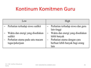 Kontinum Komitmen Guru
Dr. H.M. Sulthon Masyhud,
M.Pd
FKIP UNIVERSITAS JEMBER 2010 29
Low High
− Perhatian terhadap siswa sedikit
− Waktu dan energi yang disediakan
sedikit
− Perhatian utama pada satu macam
tugas/pekerjaan
− Perhatian terhadap siswa dan guru
lain tinggi
− Waktu dan energi yang disediakan
lebih banyak
− Perhatian utama dengan cara
berbuat lebih banyak bagi orang
lain
 