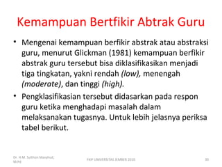Kemampuan Bertfikir Abtrak Guru
• Mengenai kemampuan berfikir abstrak atau abstraksi
guru, menurut Glickman (1981) kemampuan berfikir
abstrak guru tersebut bisa diklasifikasikan menjadi
tiga tingkatan, yakni rendah (low), menengah
(moderate), dan tinggi (high).
• Pengklasifikasian tersebut didasarkan pada respon
guru ketika menghadapi masalah dalam
melaksanakan tugasnya. Untuk lebih jelasnya periksa
tabel berikut.
Dr. H.M. Sulthon Masyhud,
M.Pd
FKIP UNIVERSITAS JEMBER 2010 30
 