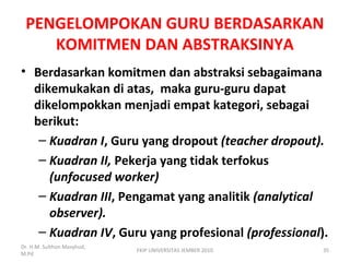 PENGELOMPOKAN GURU BERDASARKAN
KOMITMEN DAN ABSTRAKSINYA
• Berdasarkan komitmen dan abstraksi sebagaimana
dikemukakan di atas, maka guru-guru dapat
dikelompokkan menjadi empat kategori, sebagai
berikut:
– Kuadran I, Guru yang dropout (teacher dropout).
– Kuadran II, Pekerja yang tidak terfokus
(unfocused worker)
– Kuadran III, Pengamat yang analitik (analytical
observer).
– Kuadran IV, Guru yang profesional (professional).
Dr. H.M. Sulthon Masyhud,
M.Pd
FKIP UNIVERSITAS JEMBER 2010 35
 