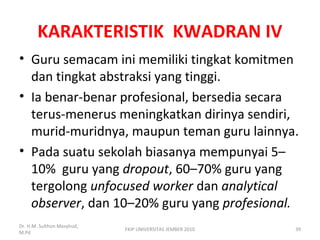 KARAKTERISTIK KWADRAN IV
• Guru semacam ini memiliki tingkat komitmen
dan tingkat abstraksi yang tinggi.
• Ia benar-benar profesional, bersedia secara
terus-menerus meningkatkan dirinya sendiri,
murid-muridnya, maupun teman guru lainnya.
• Pada suatu sekolah biasanya mempunyai 5–
10% guru yang dropout, 60–70% guru yang
tergolong unfocused worker dan analytical
observer, dan 10–20% guru yang profesional.
Dr. H.M. Sulthon Masyhud,
M.Pd
FKIP UNIVERSITAS JEMBER 2010 39
 