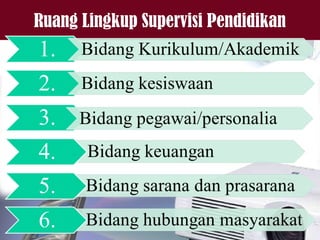 Ruang Lingkup Supervisi Pendidikan
