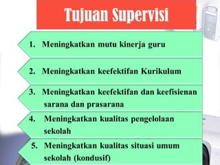 Tujuan Supervisi