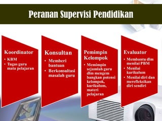 Peranan Supervisi Pendidikan