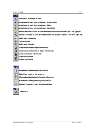 UFRN - CT - DCA 93
Controladores Lógicos Programáveis André L. Maitelli
 