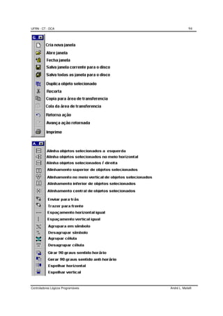 UFRN - CT - DCA 94
Controladores Lógicos Programáveis André L. Maitelli
 