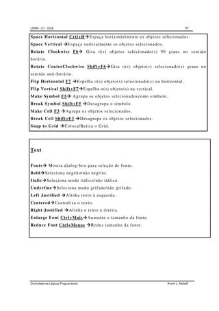 UFRN - CT - DCA 97
Controladores Lógicos Programáveis André L. Maitelli
Space Horizontal Crtl+H Espaça horizontalmente os objetos selecionados.
Space Vertical Espaça verticalmente os objetos selecionados.
Rotate Clockwise F6 Gira o(s) objetos selecionado(s) 90 graus no sentido
horário.
Rotate CouterClockwise Shift+F6 Gira o(s) objeto(s) selecionado(s) graus no
sentido anti-horário.
Flip Horizontal F7 Espelha o(s) objeto(s) selecionado(s) na horizontal.
Flip Vertical Shift+F7 Espelha o(s) objeto(s) na vertical.
Make Symbol F5 Agrupa os objetos selecionadoscomo símbolo.
Break Symbol Shift+F5 Desagrupa o símbolo.
Make Cell F3 Agrupa os objetos selecionados.
Break Cell Shift+F3 Desagrupa os objetos selecionados.
Snap to Grid Coloca/Retira o Grid.
Text
Fonts Mostra dialog-box para seleção de fonte.
Bold Seleciona negrito/não negrito.
Italic Seleciona modo itálico/não itálico.
Underline Seleciona modo grifado/não grifado.
Left Justified Alinha texto à esquerda.
Centered Centraliza o texto.
Right Justified Alinha o texto à direita.
Enlarge Font Ctrl+Mais Aumenta o tamanho da fonte.
Reduce Font Ctrl+Menos Reduz tamanho da fonte.
 