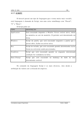 UFRN - CT - DCA 106
Controladores Lógicos Programáveis André L. Maitelli
4.3.7. SCRIPT
O Intouch possui um tipo de linguagem que o torna muito mais versátil,
está linguagem é chamada de Script, tem uma certa semelhança com “Pascal”,
“C” e “Basic”.
O Script pode ser:
TIPO DESCRIÇÃO
Application Será executado enquanto o Window Viewer estiver ativo, entrar
na memória ou sair da memória. O período será determinado em
mseg.
Windows Script da janela, que será executado enquanto a janela que o
possui abrir, fechar ou estiver ativa.
Key Script de teclado, que será executado quando determinadas teclas
forem ou estiverem sendo pressionadas.
Condition Script que será executado quando ou enquanto determinada
condição for verdadeira ou falsa.
Data Change Script que será executado na mudança de dado de uma
determinada variável.
Os comando da linguagem Script é os mais diversos, vãos desde a
atribuição de valores até a exlcusão de arquivos.
 