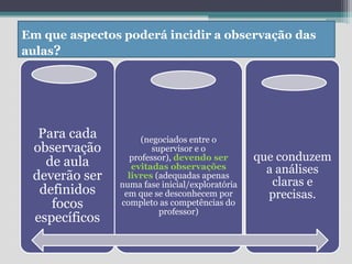 Em que aspectos poderá incidir a observação das aulas?
