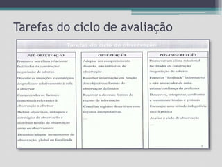 Tarefas do ciclo de avaliação