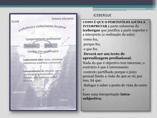 ICEBERGUECOMO É QUE O PORTEFÓLIO AJUDA A INTERPRETARa parte submersa do icebergue que justifica a parte superior e a interpreta (a realização da aula): como fez, porque fez, o que fez. Deverá ser um texto de aprendizagem profissional.Nada do que é objectivo tem interesse, o contrário é que é interessante: contexto partilhado porque o juízo pessoal limita a visão do que se vê; por isso, há que: dialogar e saber o ponto de vista do outro e fazer uma interpretação intra-subjectiva.