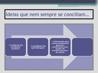 Ideias que nem sempre se conciliam…