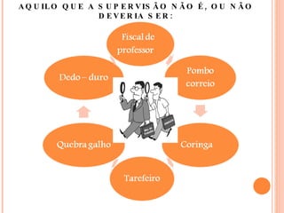 AQUILO QUE A SUPERVISÃO NÃO É, OU NÃO DEVERIA SER: 