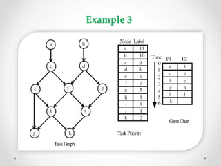 SCHEDULING DAGs WITHOUT CONSIDERING COMMUNICATION | PPTX