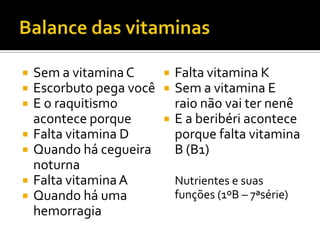    Sem a vitamina C         Falta vitamina K
   Escorbuto pega você      Sem a vitamina E
   E o raquitismo            raio não vai ter nenê
    acontece porque          E a beribéri acontece
   Falta vitamina D          porque falta vitamina
   Quando há cegueira        B (B1)
    noturna
   Falta vitamina A          Nutrientes e suas
   Quando há uma             funções (1ºB – 7ªsérie)
    hemorragia
 