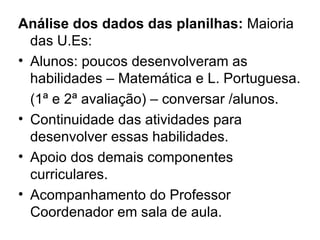 Análise dos dados das planilhas: Maioria
  das U.Es:
• Alunos: poucos desenvolveram as
  habilidades – Matemática e L. Portuguesa.
  (1ª e 2ª avaliação) – conversar /alunos.
• Continuidade das atividades para
  desenvolver essas habilidades.
• Apoio dos demais componentes
  curriculares.
• Acompanhamento do Professor
  Coordenador em sala de aula.
 