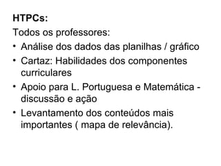HTPCs:
Todos os professores:
• Análise dos dados das planilhas / gráfico
• Cartaz: Habilidades dos componentes
  curriculares
• Apoio para L. Portuguesa e Matemática -
  discussão e ação
• Levantamento dos conteúdos mais
  importantes ( mapa de relevância).
 