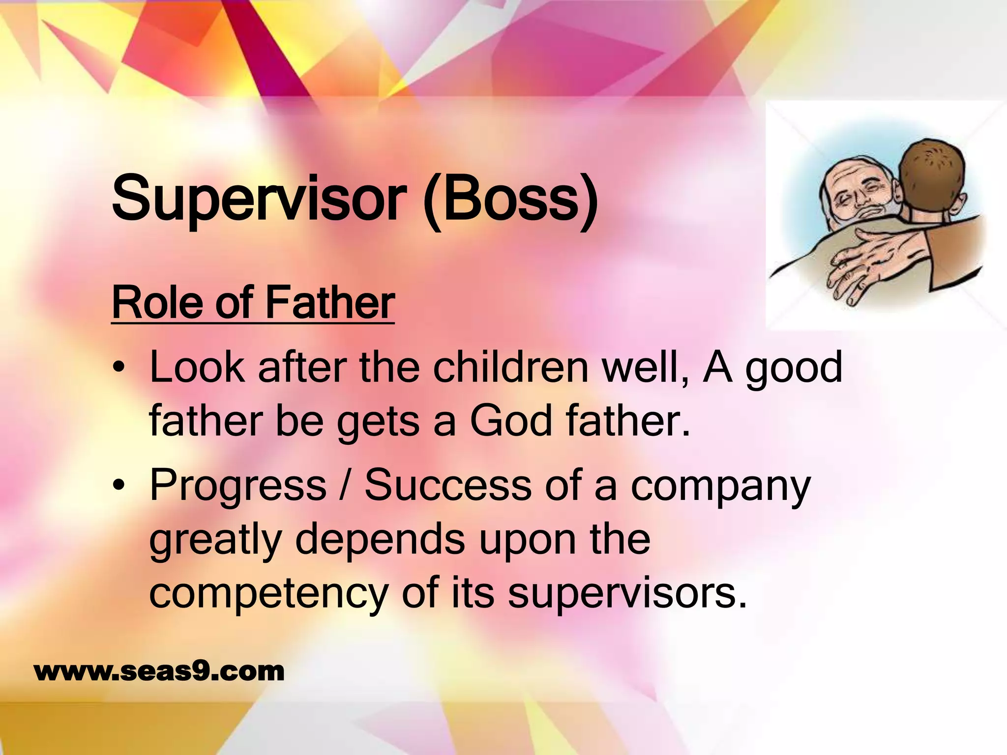 Manager, Supervisor (Boss) Aim | PPT