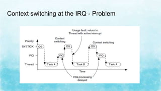 Supervisor call and pendable service call