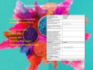 Accident Investigation Process
• A tried and true accident
investigation process is:
• Control the scene
• Gather data
• Analyze data
• Write the final report
• Implement corrective action
23
 