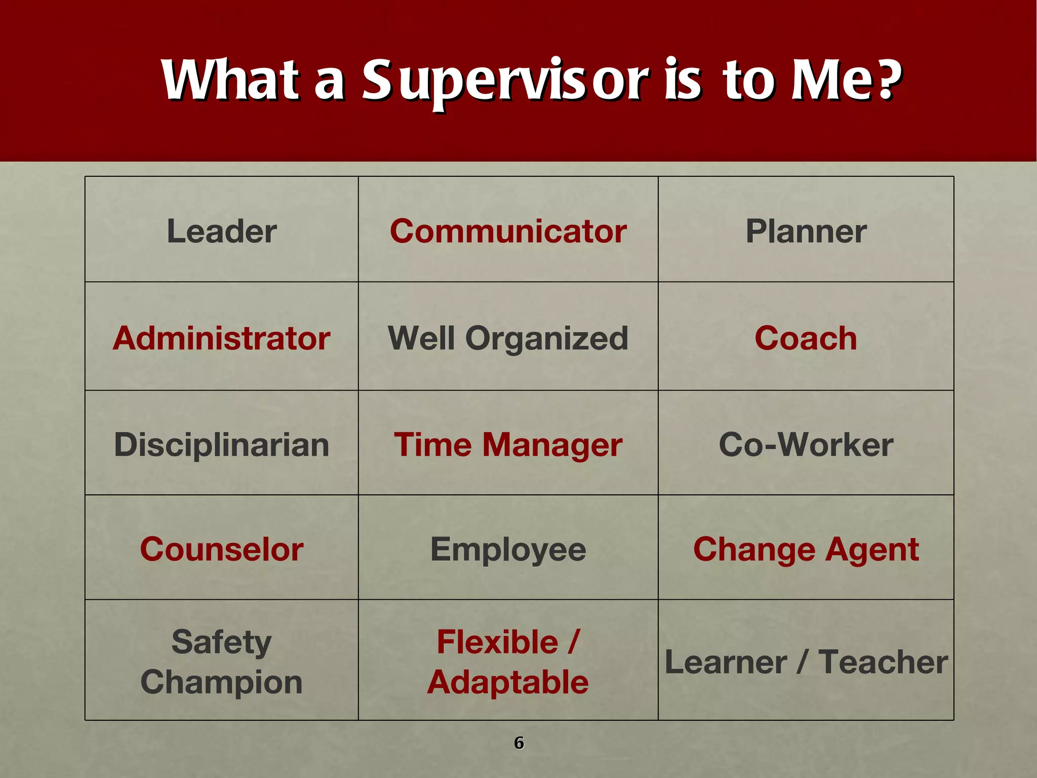 What a Supervisor is to Me? Leader Communicator Planner Administrator Well Organized Coach Disciplinarian Time Manager Co-Worker Counselor Employee Change Agent Safety Champion Flexible / Adaptable Learner / Teacher 