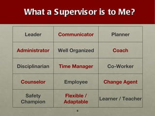 Supervisor Safety Training | PPT